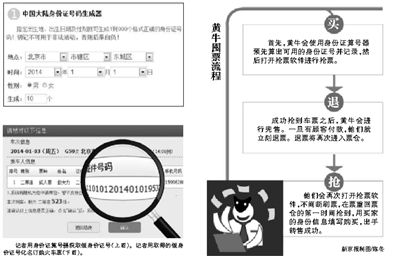 12306網(wǎng)站再現(xiàn)漏洞：黃牛用假身份證囤票進行轉(zhuǎn)賣