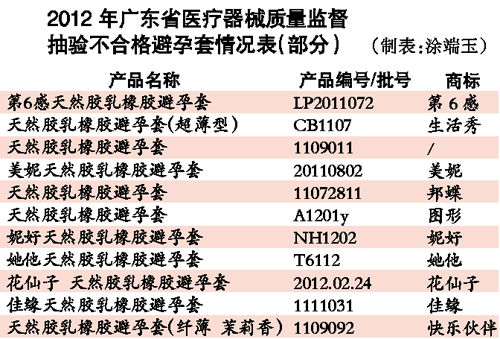數(shù)據(jù)圖表。
