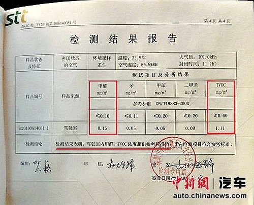 羅女士提供車內(nèi)空氣檢測報告。