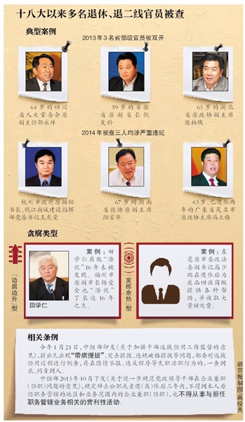 十八大以來多名退休、退二線官員被查