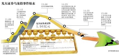 8月17日，北京的一家光大證券。圖/CFP