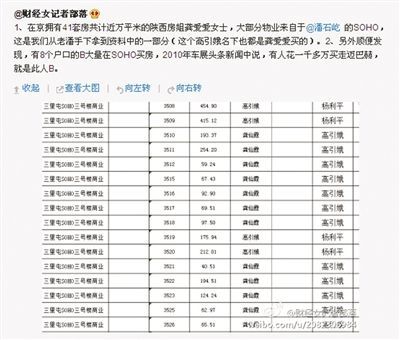 網(wǎng)友“財經(jīng)女記者部落”微博稱，“房姐”多處房產(chǎn)購自潘石屹的SOHO中國。網(wǎng)絡(luò)截圖