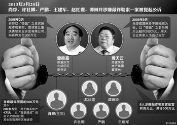 涉及肖燁、趙紅霞等6名嫌疑人敲詐勒索一案，檢察機(jī)關(guān)已于5月20日向渝北區(qū)人民法院提起公訴。在起訴意見(jiàn)