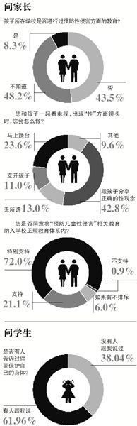自5月8日海南萬寧發(fā)生“小學校長帶女生開房”事件至今，全國至少有9起校園內猥褻性侵幼女案被曝光。