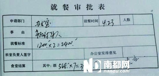 　就餐審批表。圖片均來自網(wǎng)絡(luò)