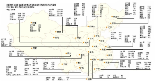 各地公務員購房補貼面積。