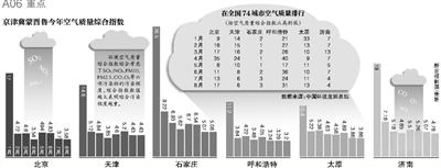 財(cái)政部經(jīng)濟(jì)建設(shè)司昨日發(fā)布，中央財(cái)政近日安排50億元資金，用于京津冀及周邊地區(qū)（具體包括京津冀蒙晉魯六個(gè)省份）大氣污染治理工作，重點(diǎn)向治理任務(wù)重的河北省傾斜。