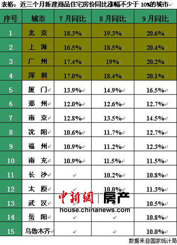 多地今年房價(jià)調(diào)控目標(biāo)難完成地方政府面臨問責(zé)