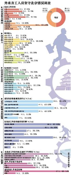 離開，或是留下，這是一個(gè)問題。