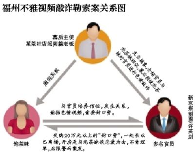 福州官場流傳半年之久的福州版“雷政富事件”開始漸次曝光。