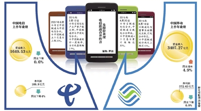 聯(lián)通電信或合并？三大運(yùn)營(yíng)商被曝將換一把手