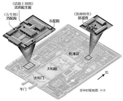 北京故宮《清明上河圖》10年來首次全卷鋪開展出。