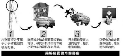 圖解碰瓷。制圖姜宣憑