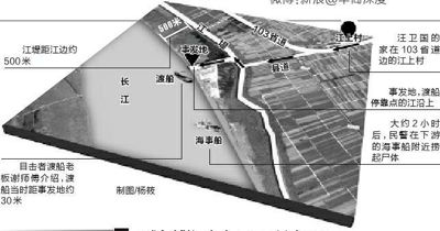 示意圖。