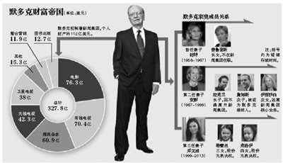 身材高挑的鄧文迪，結過兩次婚，都是比自己年齡大很多的男人。