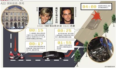 英國(guó)警方17日說(shuō)，正在評(píng)估戴安娜王妃死因的新信息，包括戴安娜之死可能與英國(guó)特種空軍突擊隊(duì)有關(guān)。警方還表示，這不是重啟調(diào)查。
