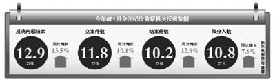 數(shù)據(jù)。