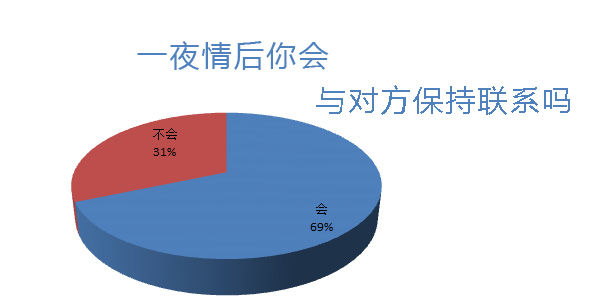 激情過后會(huì)相互聯(lián)系嗎