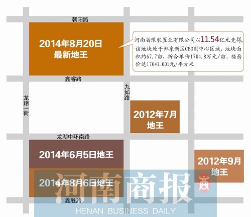 鄭州龍湖再現(xiàn)新地王 預(yù)計房價每平米或超4萬