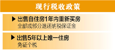 專家解讀“國五條”細則：意在抑制炒房 剛需可享優(yōu)惠