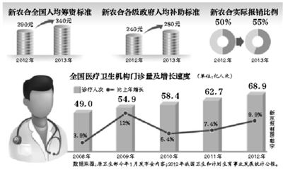 年內(nèi)，部分試點省份的醫(yī)?；颊?，有望跨省就醫(yī)并享受即時結算，不用為醫(yī)藥費報銷往返奔波。