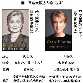 希拉里在通往總統(tǒng)之路上迎來了一名同性對手，當?shù)貢r間4日早晨，60歲的前惠普公司卡莉·菲奧里納宣布競選2016年美國總統(tǒng)，也成為了繼希拉里后的第二名女性候選人，共和黨的第一名女性候選人。