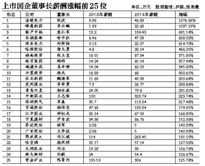 在新一輪國企改革中，高管的薪酬體制依舊會牽動公眾的情緒。
