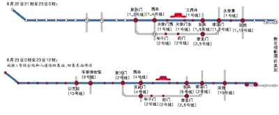 7條地鐵線分時(shí)甩站或停運(yùn) 8月22日17時(shí)至23日0時(shí)：地鐵1號(hào)線大望路站列車甩站通過