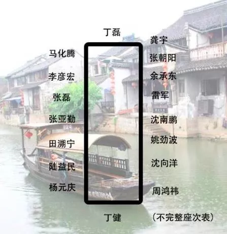 身價(jià)多少，才能參加烏鎮(zhèn)的“大佬”飯局？