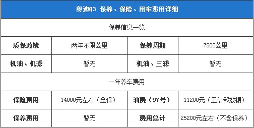 奧迪Q3保養(yǎng)、保險、用車費用詳細(xì)