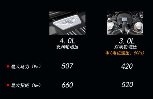 賓利將產(chǎn)“小排量”車型 為中國市場定制