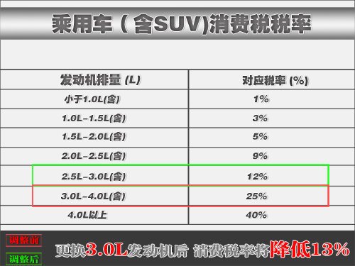 賓利將產(chǎn)“小排量”車型 為中國市場定制