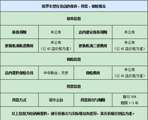 銳界車(chē)型在該店的保養(yǎng)、貸款、保險(xiǎn)情況