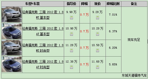 經(jīng)典?？怂箞?bào)價(jià)
