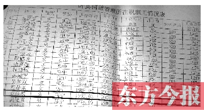 　葉縣河道管理所在職職工情況表中，1992年3月出生的趙滋航赫然在列