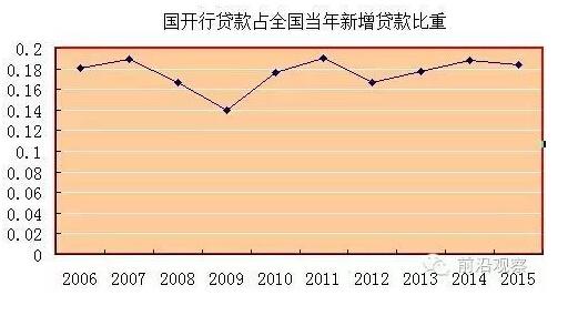 中國經(jīng)濟(jì)靠什么？“財(cái)政二部”國開行才是定海神針