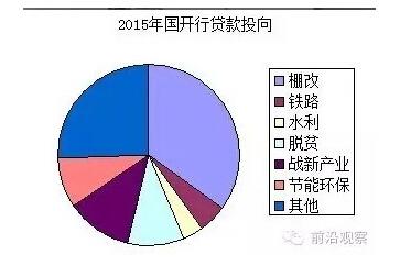 中國經(jīng)濟(jì)靠什么？“財(cái)政二部”國開行才是定海神針