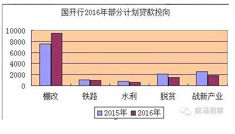 中國經(jīng)濟(jì)靠什么？“財(cái)政二部”國開行才是定海神針
