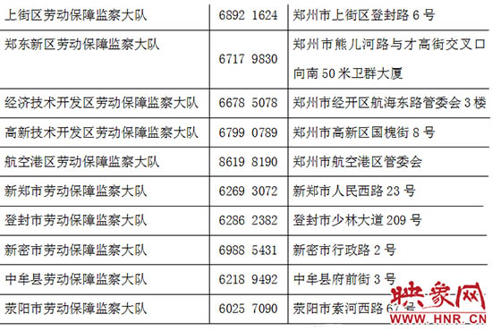 勞動監(jiān)察部門24小時舉報電話。