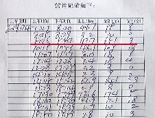 紀(jì)小剛的營(yíng)運(yùn)記錄顯示,4日上午,18分鐘拉了251元。