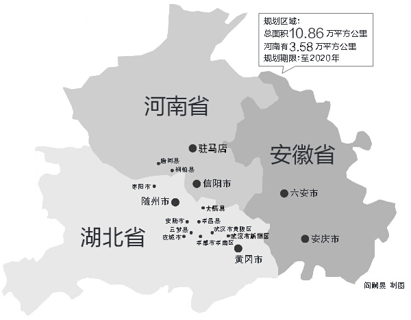涉鄂豫皖三省，我省駐馬店、信陽全境，南陽部分地區(qū)在振興規(guī)劃區(qū)域內(nèi)