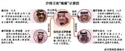 　沙特阿拉伯國王薩勒曼29日凌晨發(fā)布國王令，宣布重立王儲(chǔ)、副王儲(chǔ)和更換外交大臣等一系列重大人事任命。