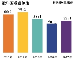 昨日，崇文門中學考點，將近開考的九點鐘，一位考生走進考場。新京報記者 彭子洋 攝