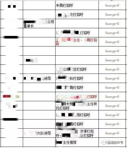 　▲“香港興業(yè)·璟頤灣關(guān)系戶記錄總表”底頁(yè)（局部），找“關(guān)系”打招呼的預(yù)約購(gòu)房者共229人。      文件截圖