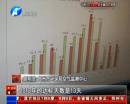 霧霾少了35天 你感覺到了嗎？