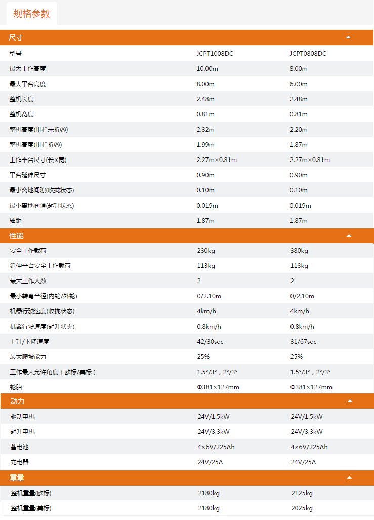 賀州升降平臺JCPT1008DC/JCPT0808DC規格參數